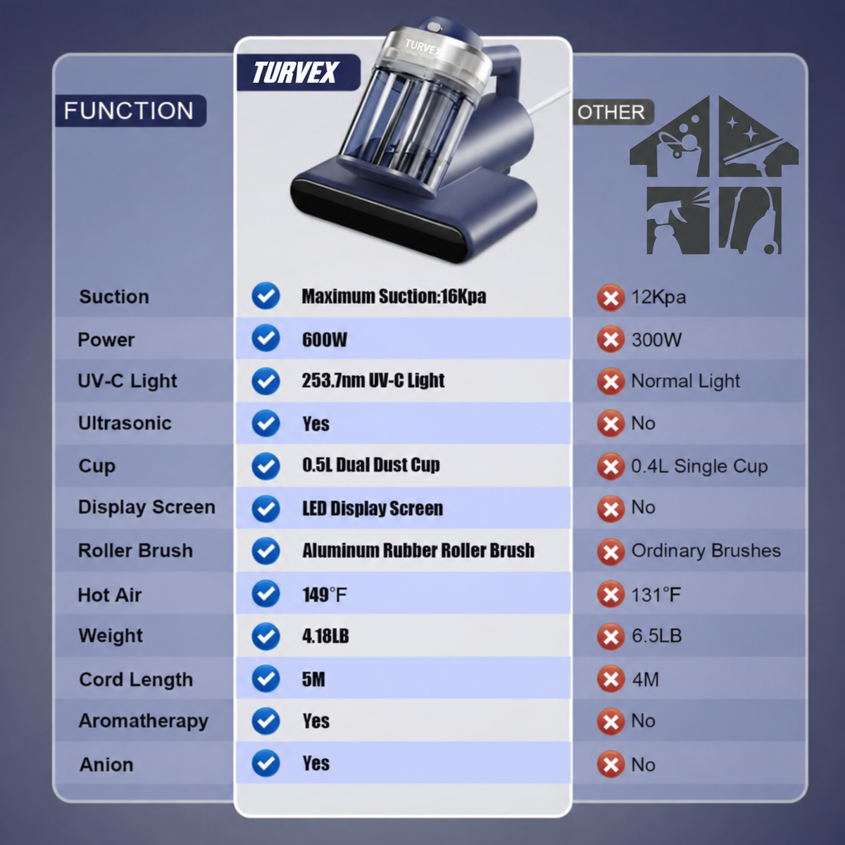 Turvex™ MiteShield Pro